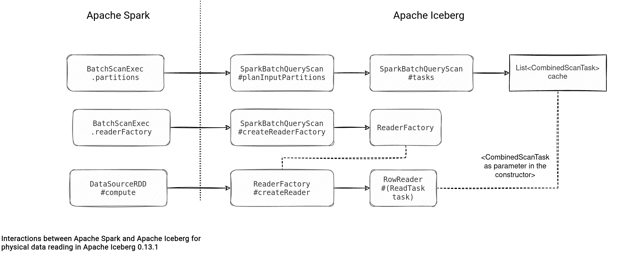 Table file formats - reading path: Apache Iceberg on waitingforcode.com ...