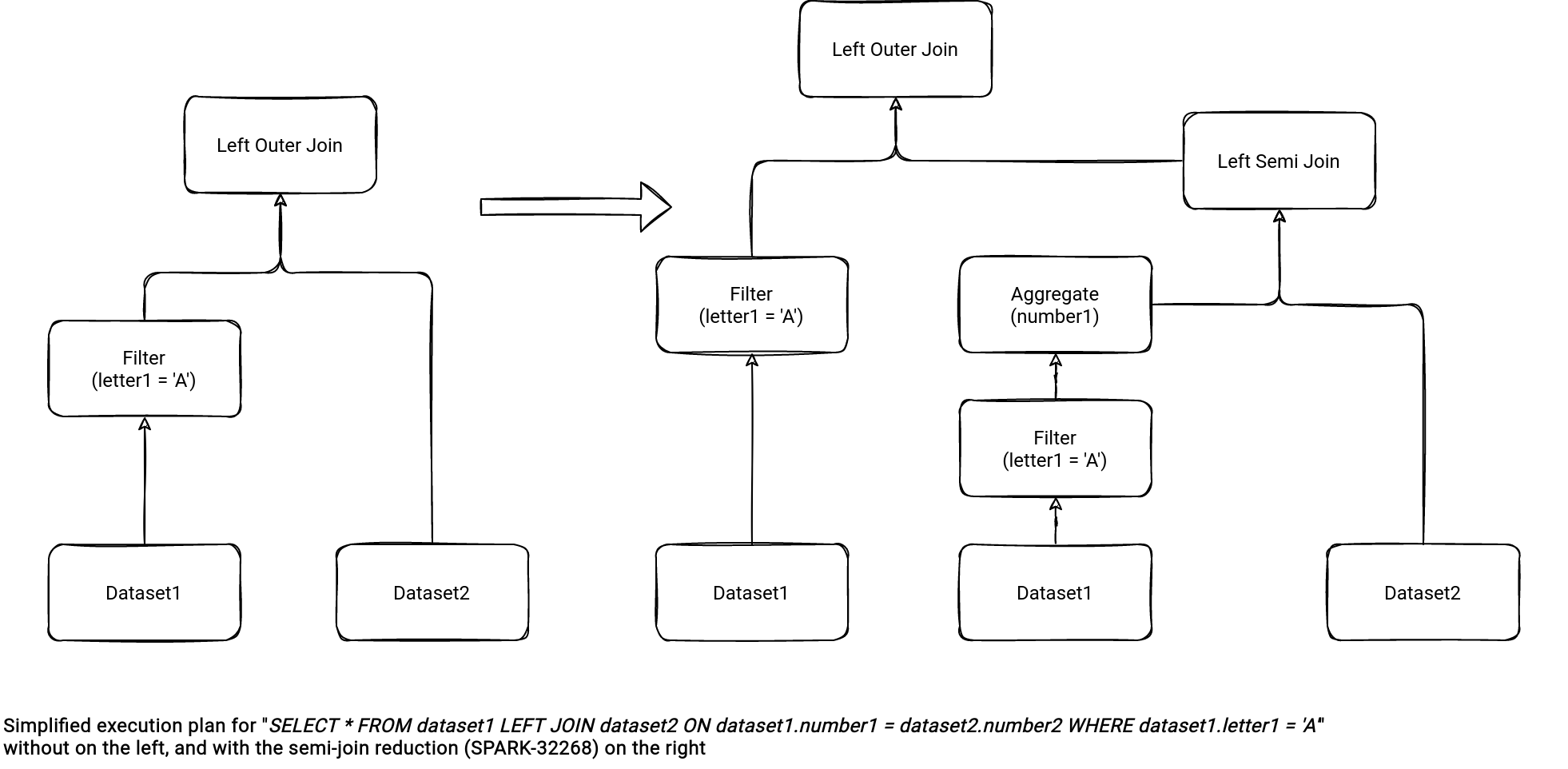 How Roblox Reduces Spark Join Query Costs With Machine Learning Optimized  Bloom Filters - Roblox Blog